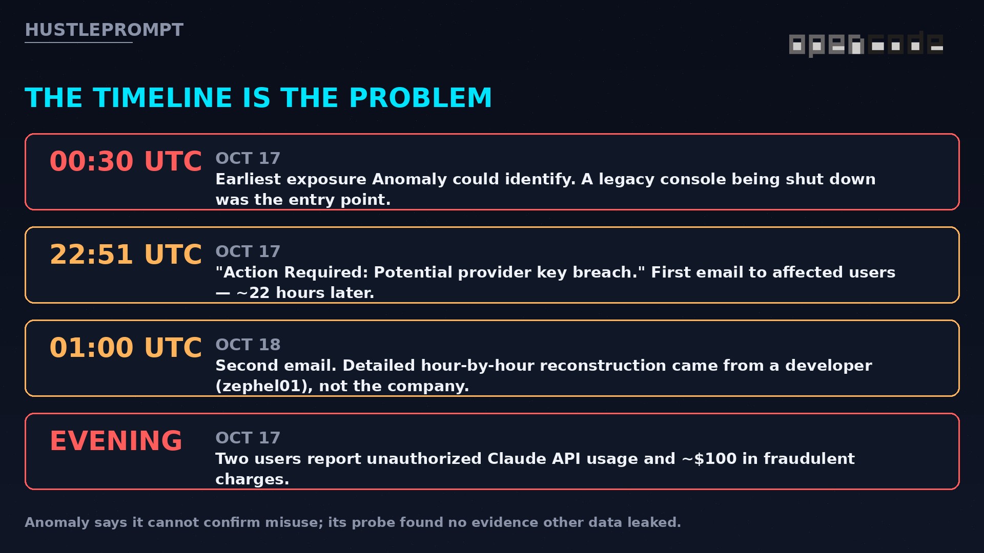 Hour-by-hour timeline of the OpenCode provider key breach disclosure