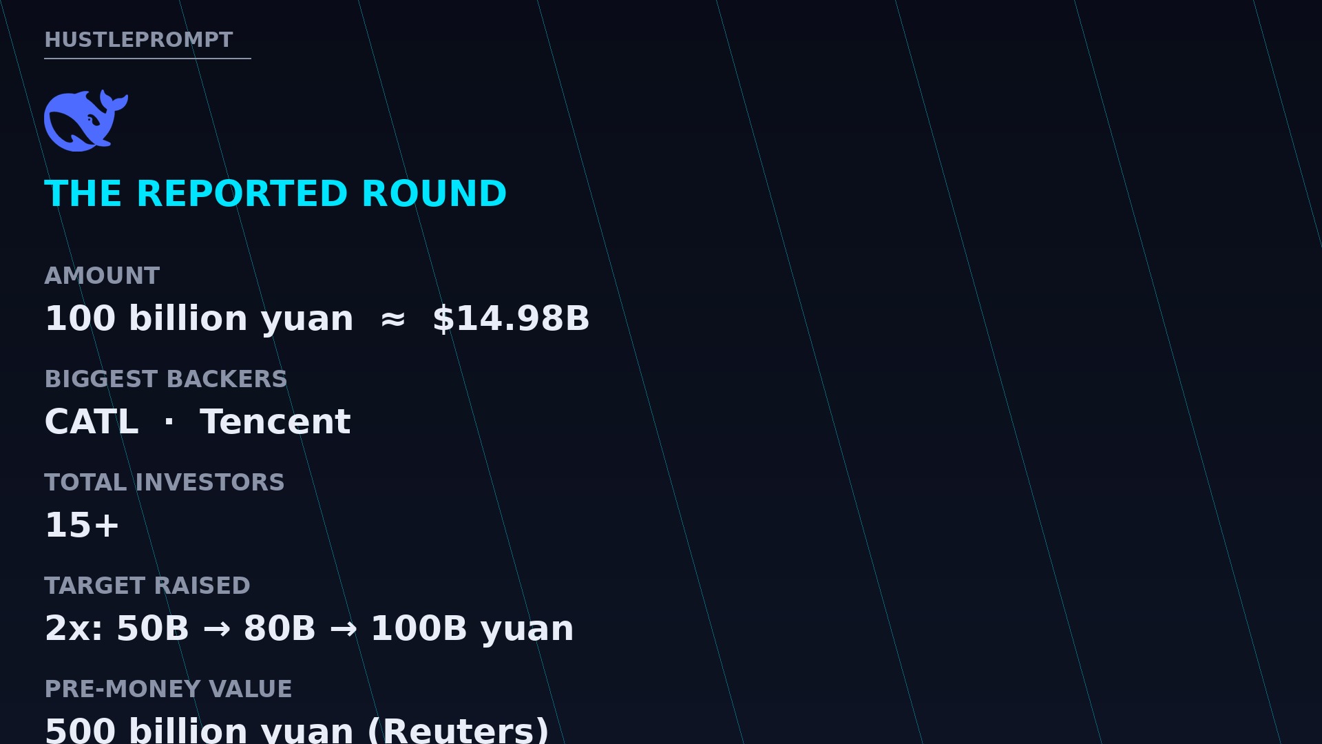 DeepSeek $15B round: reported figures — 100B yuan, CATL and Tencent as biggest backers, 15+ investors