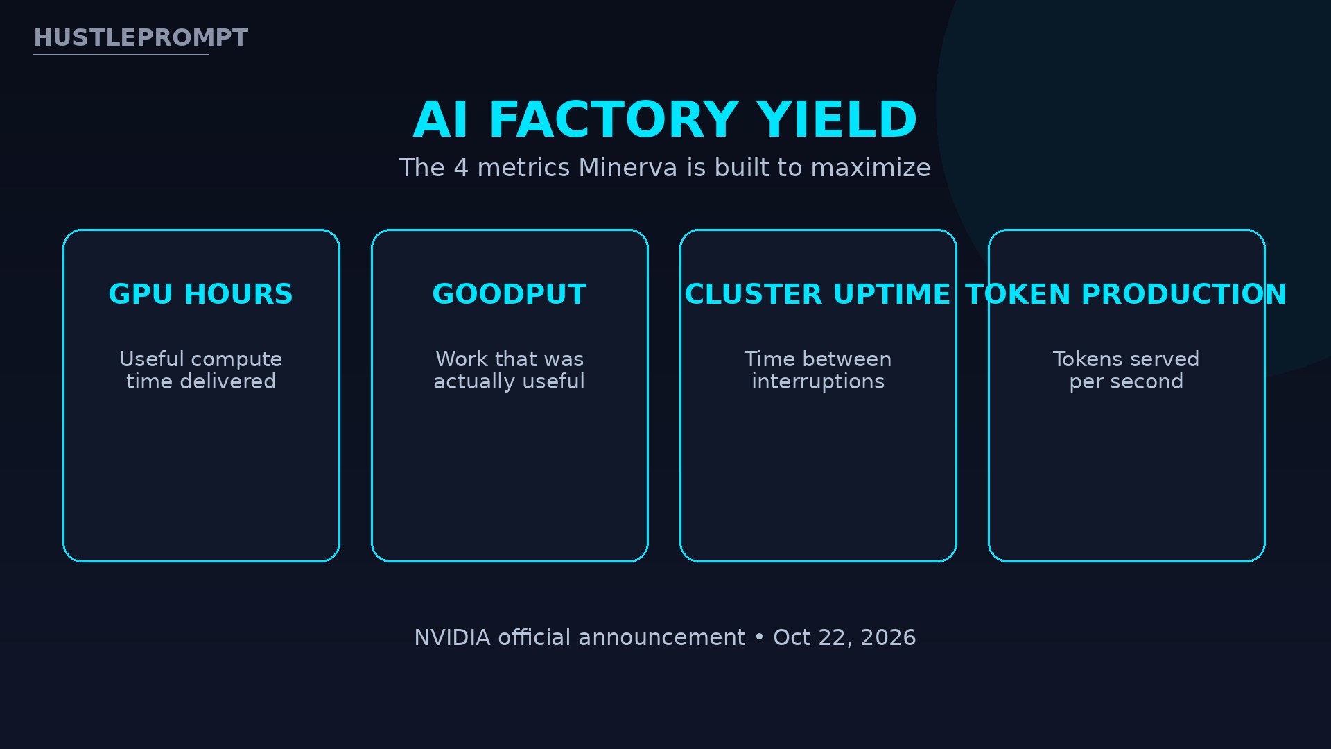 AI factory yield: the 4 metrics NVIDIA Minerva maximizes