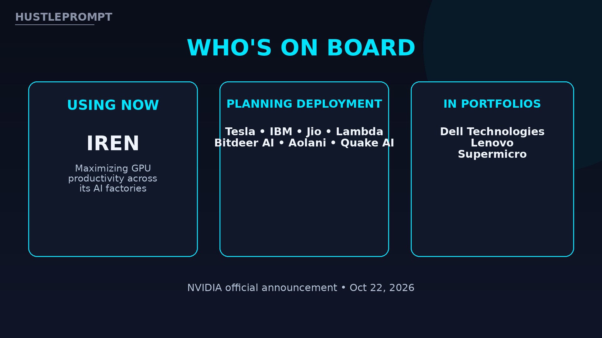 Companies adopting NVIDIA Minerva: IREN using, Tesla IBM Jio planning, Dell Lenovo Supermicro portfolios