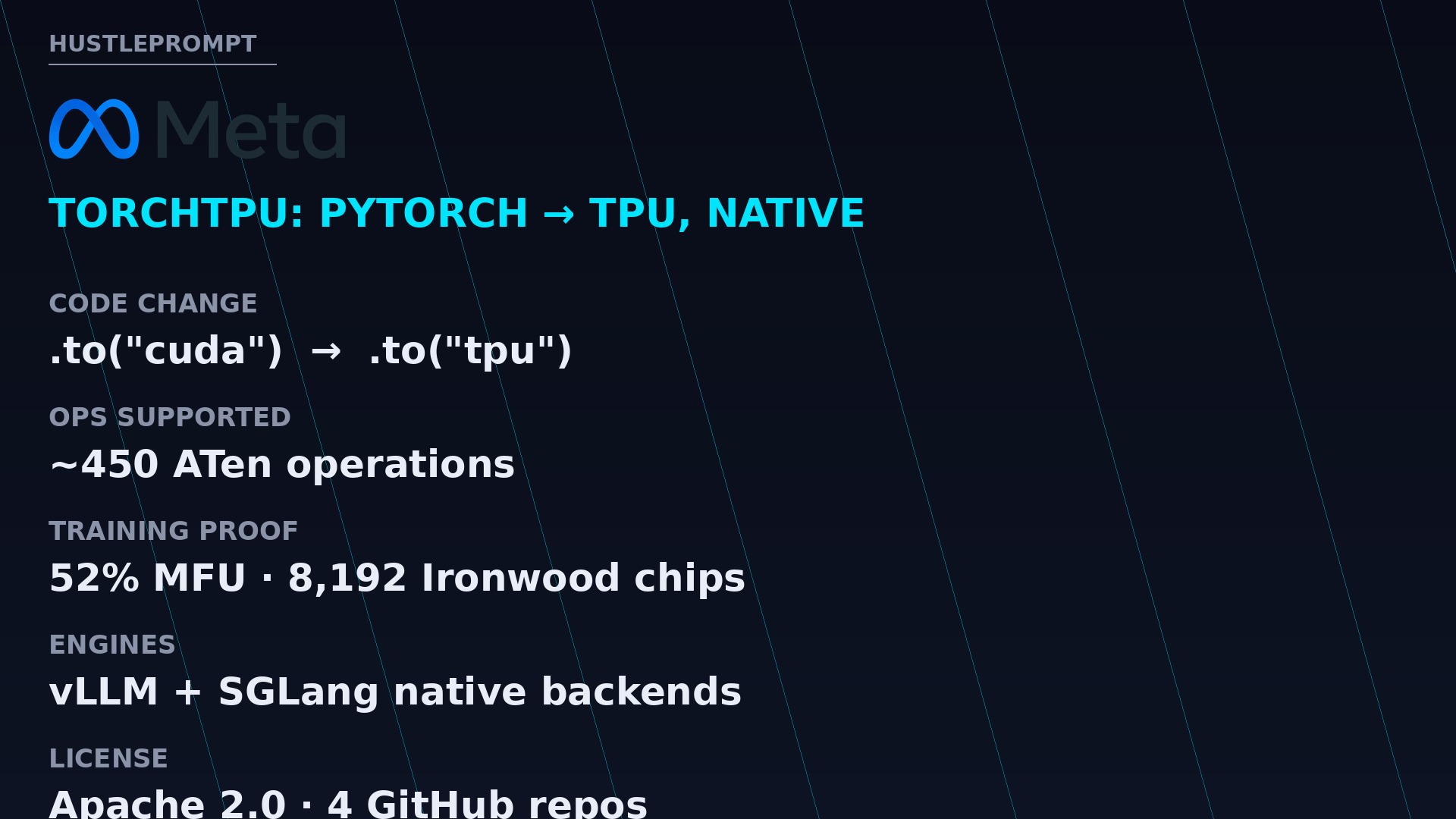 TorchTPU specs: native PyTorch backend for TPUs, 450 ATen ops, 52 percent MFU on 8192 Ironwood chips, Apache 2.0