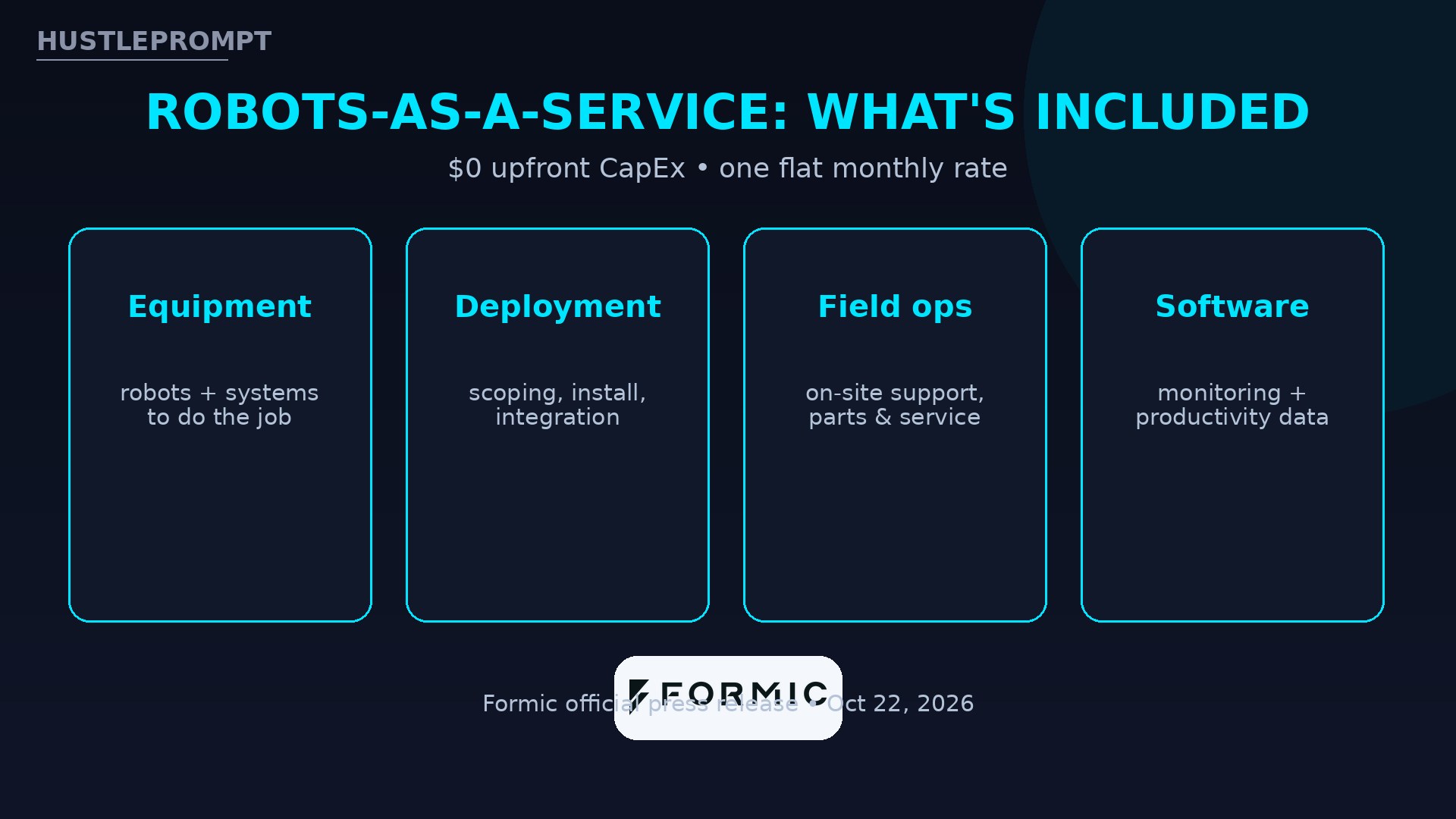 Formic robots-as-a-service: $0 upfront CapEx, one flat monthly rate covering equipment, deployment, field ops and software