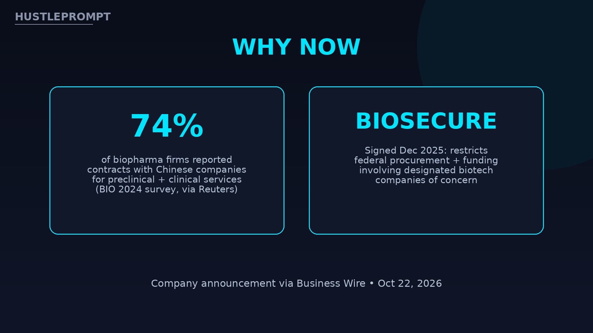 Why Warp Sciences now: 74 percent China dependence and the BIOSECURE Act