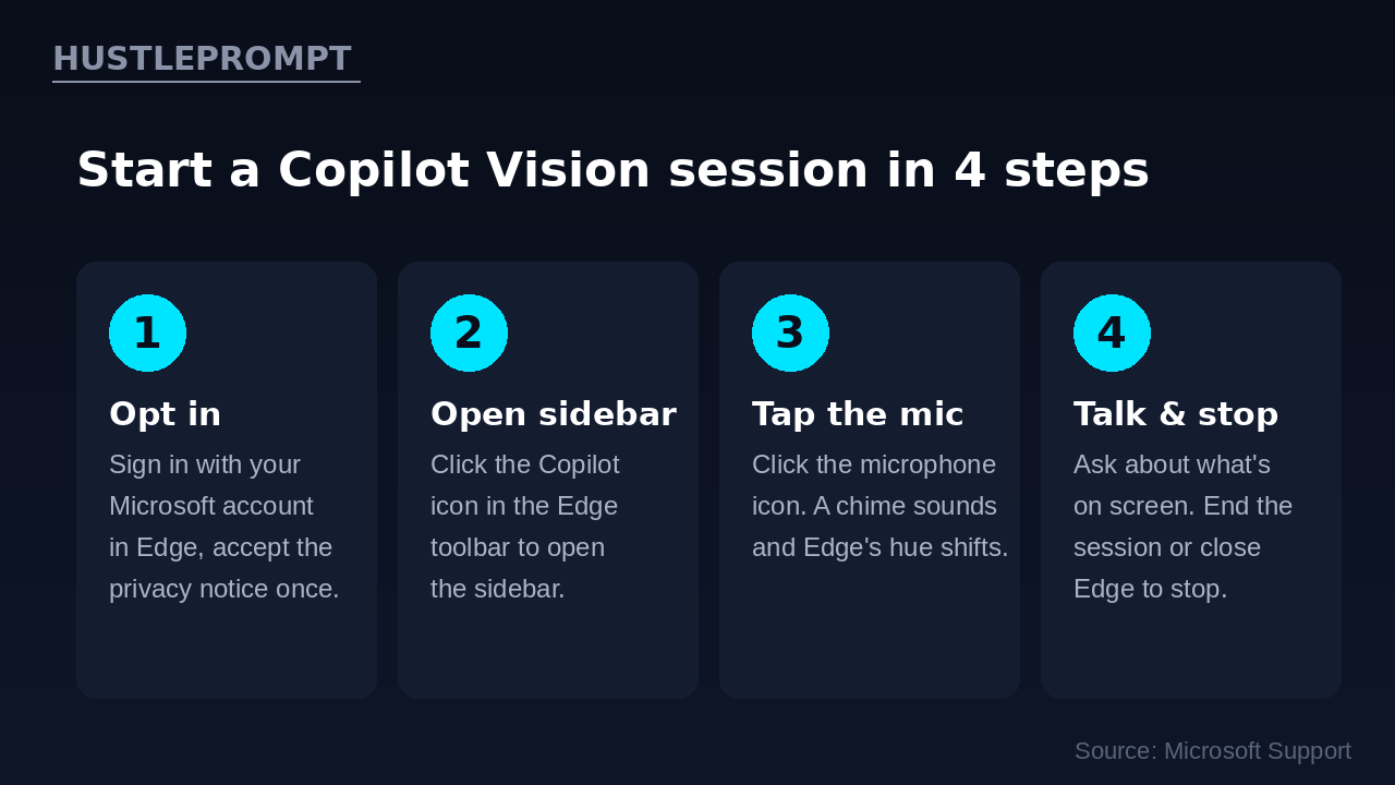 How to start a Copilot Vision session in Microsoft Edge in 4 steps