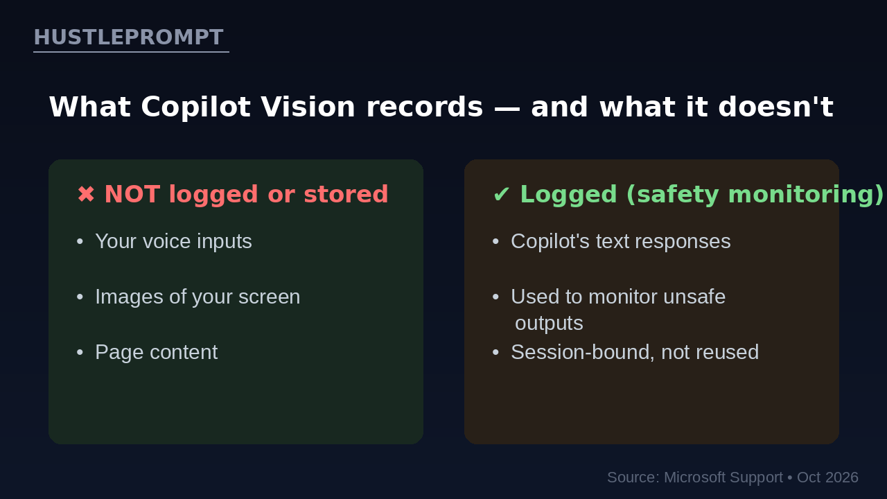 Copilot Vision privacy: what is logged and what is not logged or stored