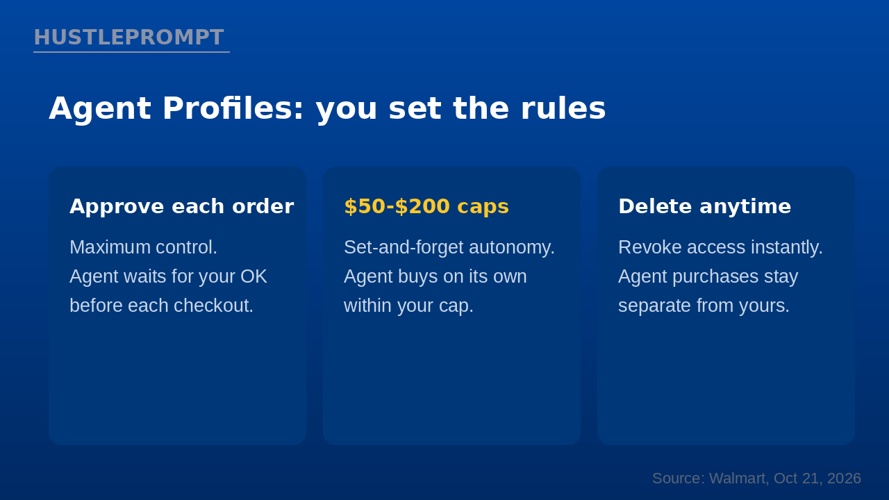 Walmart Agent Profiles spending limits and approval controls