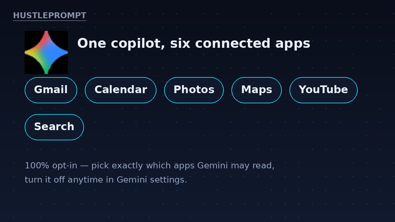 Gemini Personal Intelligence connects Gmail, Calendar, Photos, Maps, YouTube and Search in the car