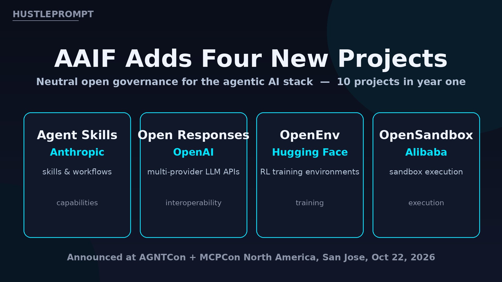The four new Agentic AI Foundation projects: Agent Skills from Anthropic, Open Responses from OpenAI, OpenEnv from Hugging Face, OpenSandbox from Alibaba