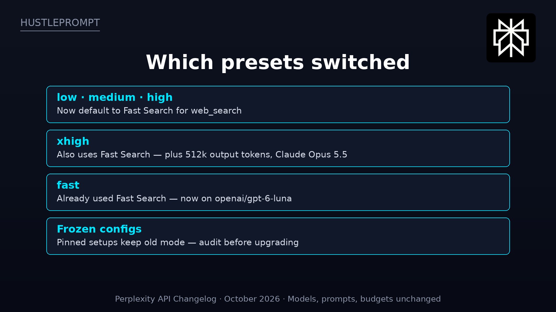 Perplexity Agent API presets now on Fast Search: low, medium, high, xhigh and fast with their models