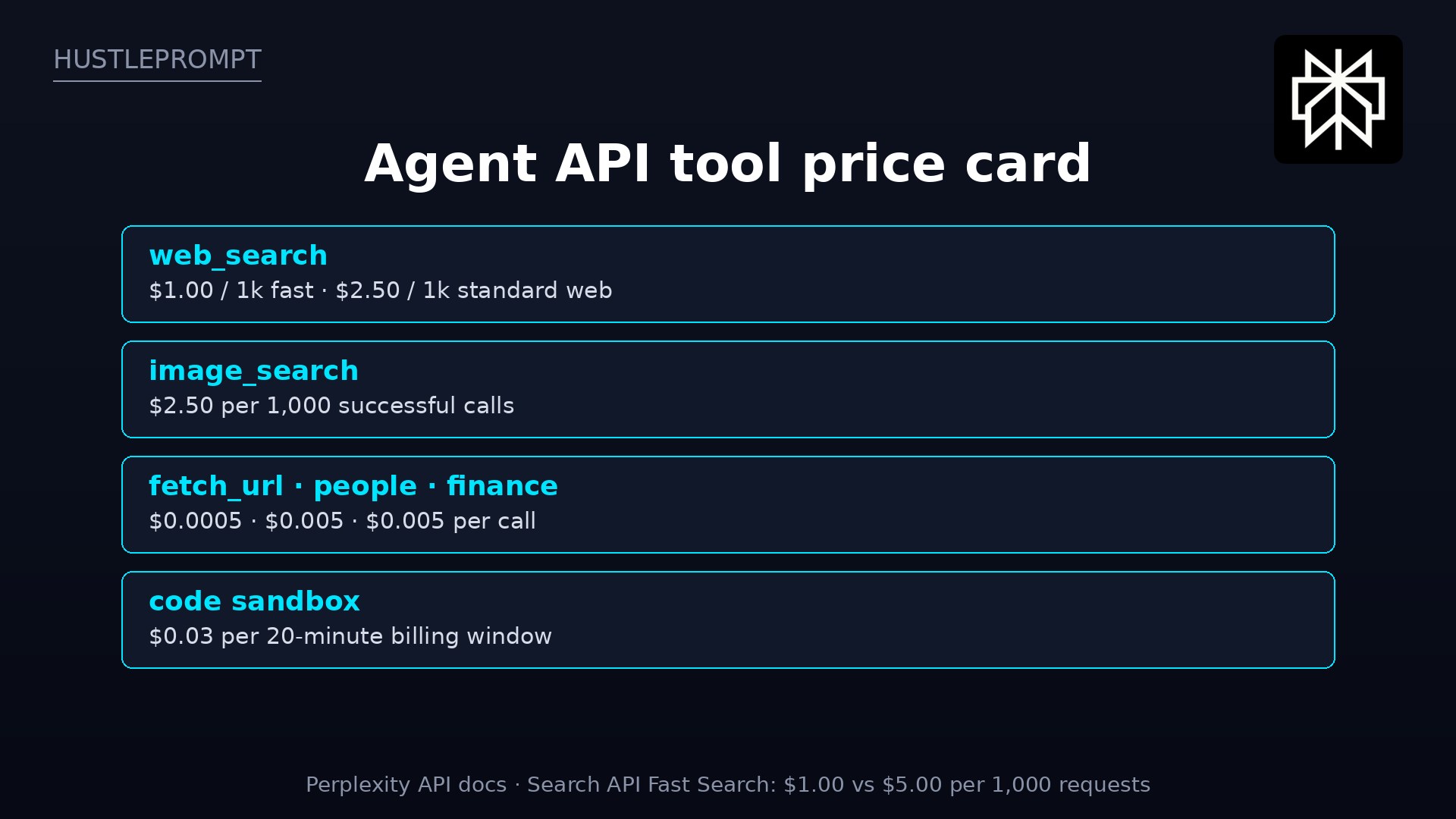 Perplexity Agent API tool price card: web_search, image_search, fetch_url, people and finance search, code sandbox prices