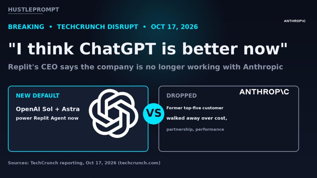 Replit Anthropic split featured graphic showing OpenAI as new default and Anthropic dropped