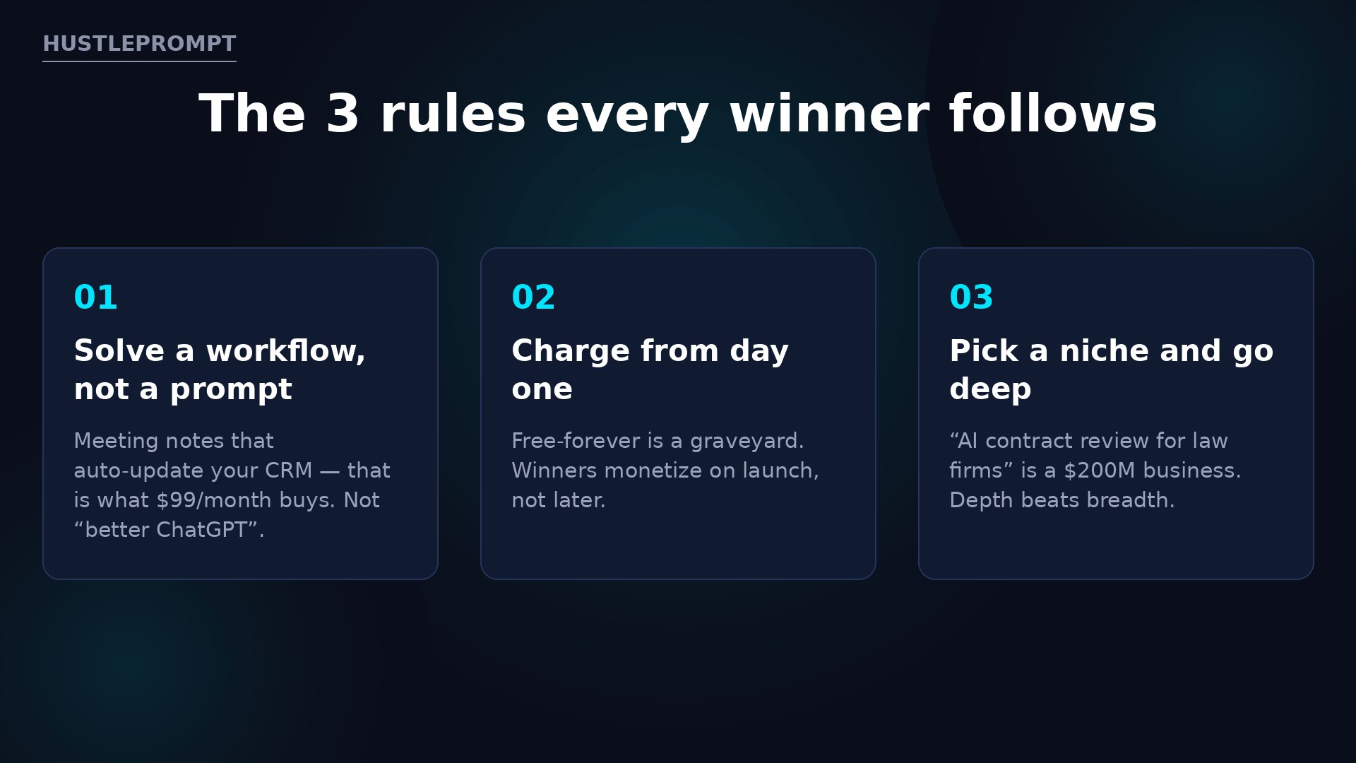 The 3 rules every winner follows — solve a workflow not a prompt, charge from day one, pick a niche and go deep