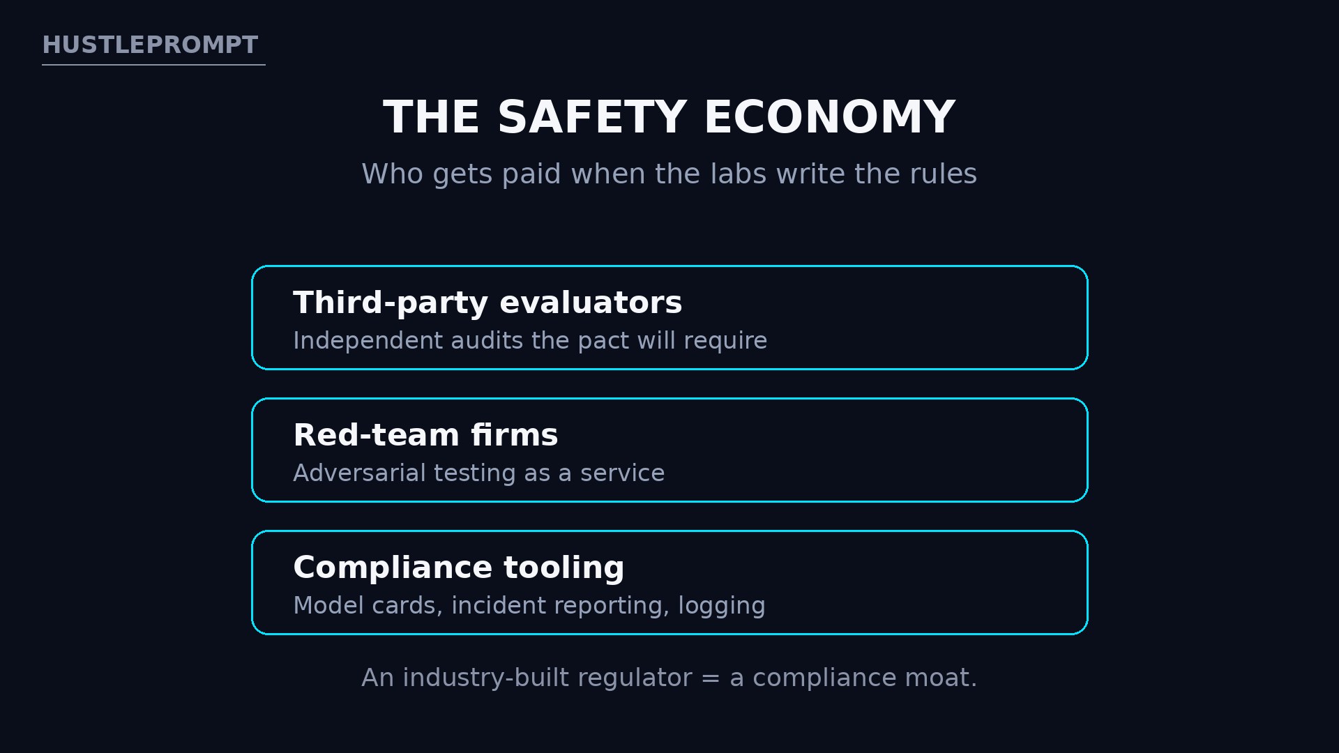 Who gets paid from the AI safety pact