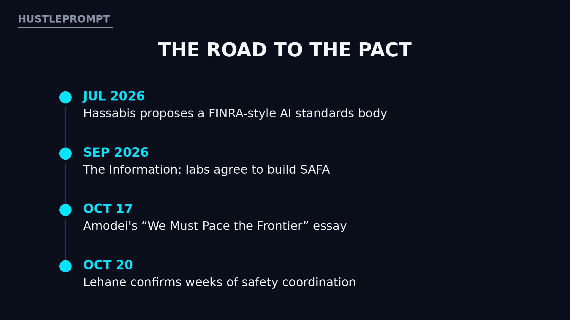 Timeline of the OpenAI Anthropic Google DeepMind safety coordination
