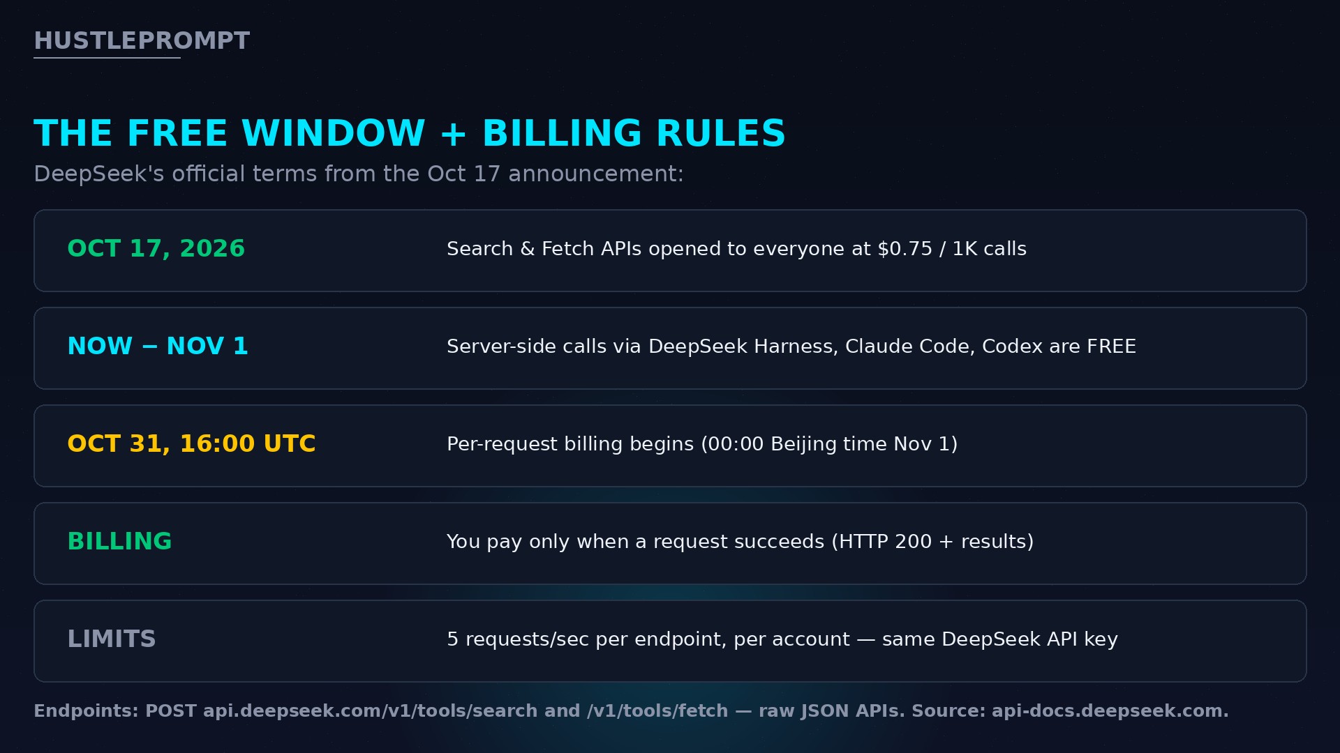 DeepSeek Search API free window and billing rules timeline