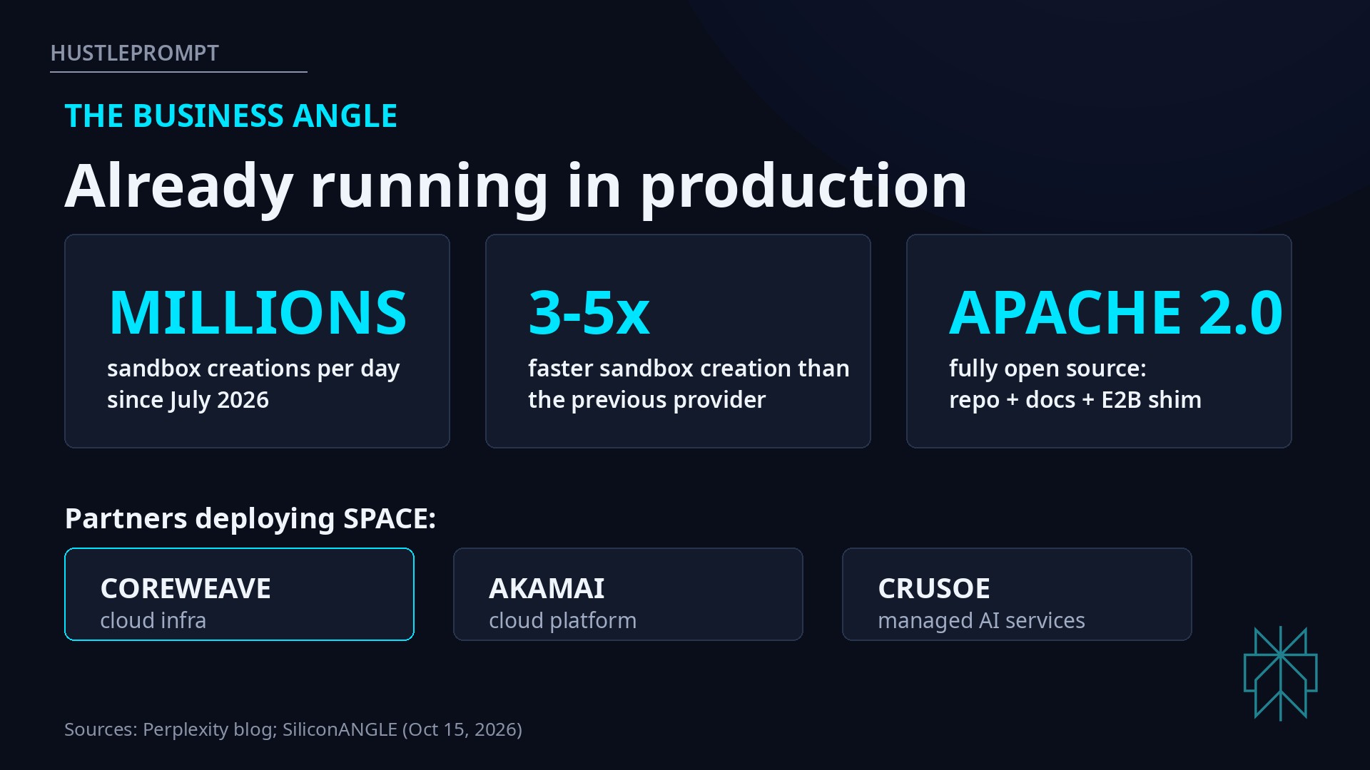 SPACE production stats and cloud partners CoreWeave, Akamai, Crusoe