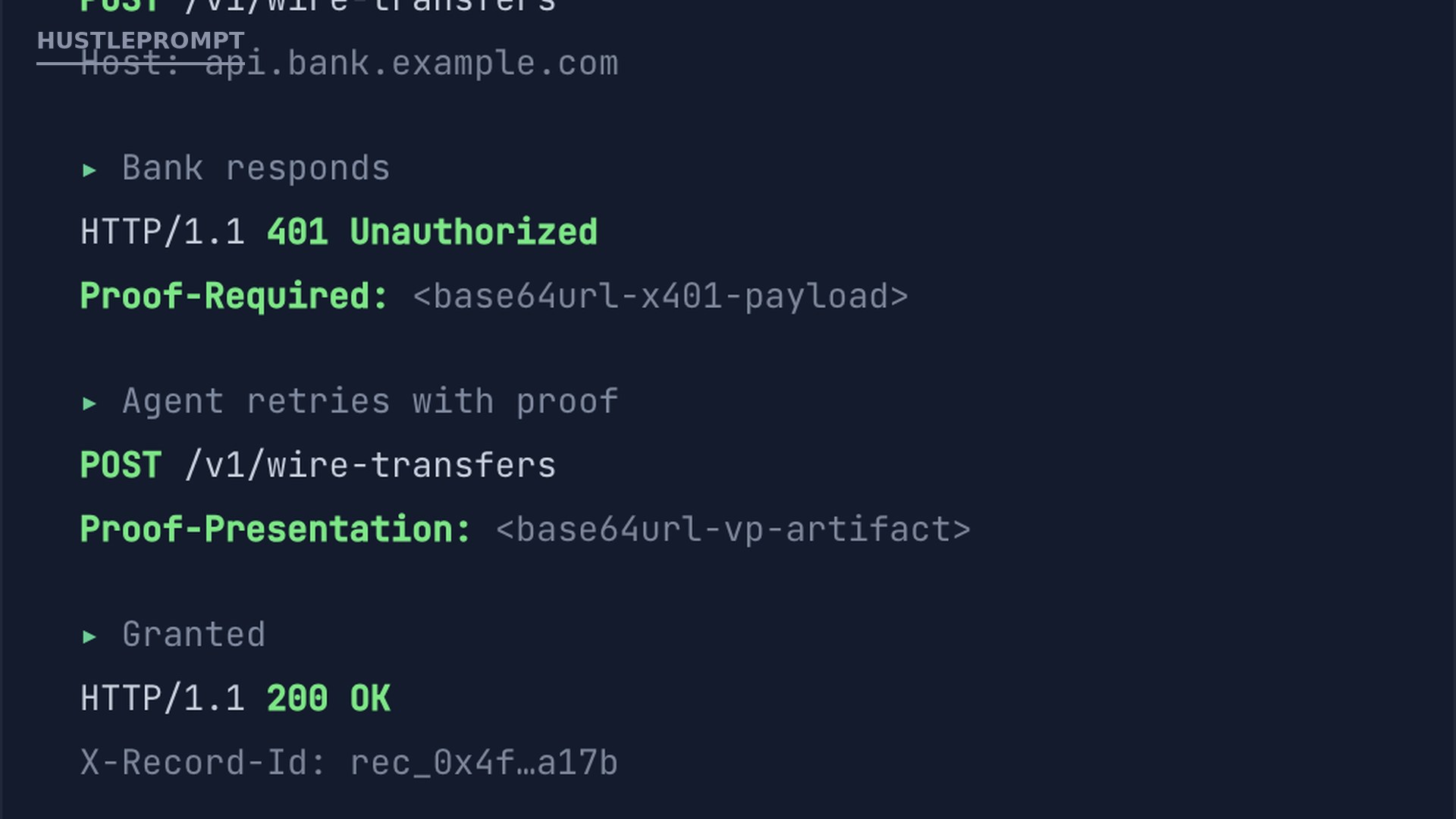 Official x401 protocol visual: 401 Unauthorized then 200 OK with proof presentation