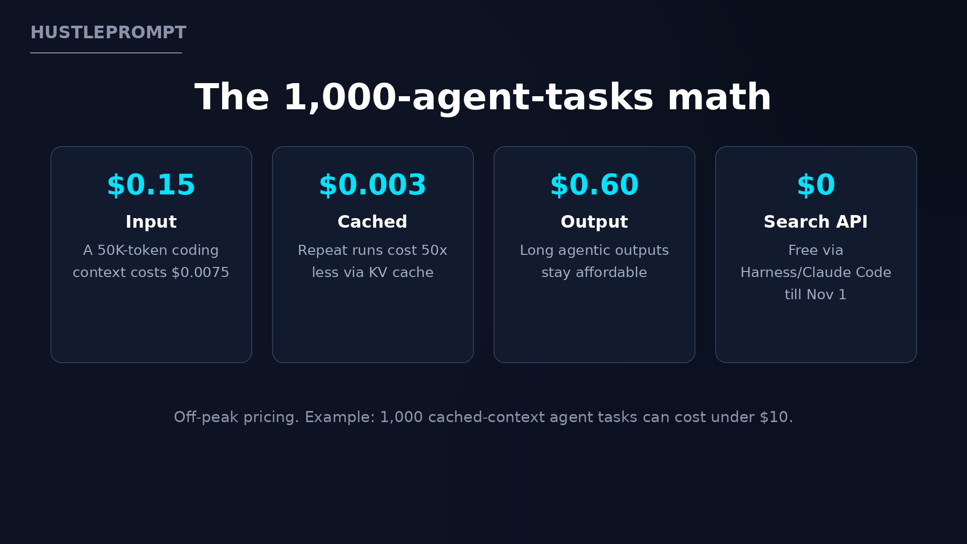 The 1,000-agent-tasks cost math for DeepSeek Flash