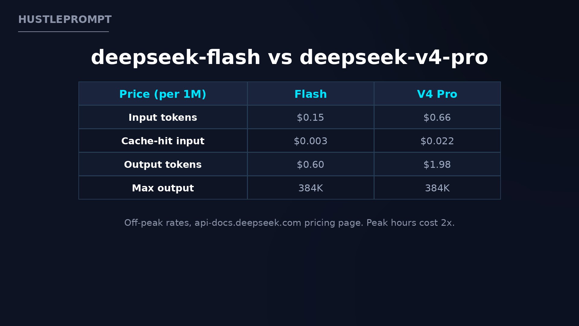 deepseek-flash vs deepseek-v4-pro API pricing comparison