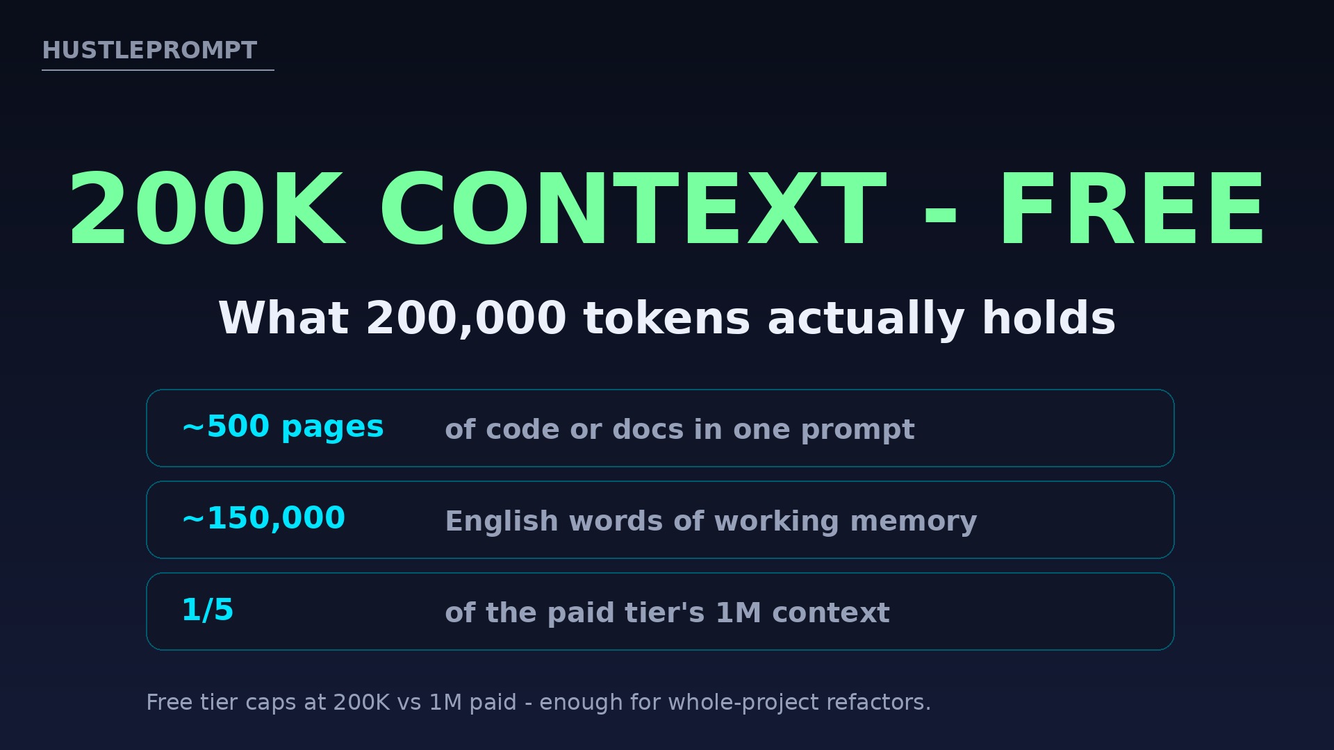 200K free context capacity