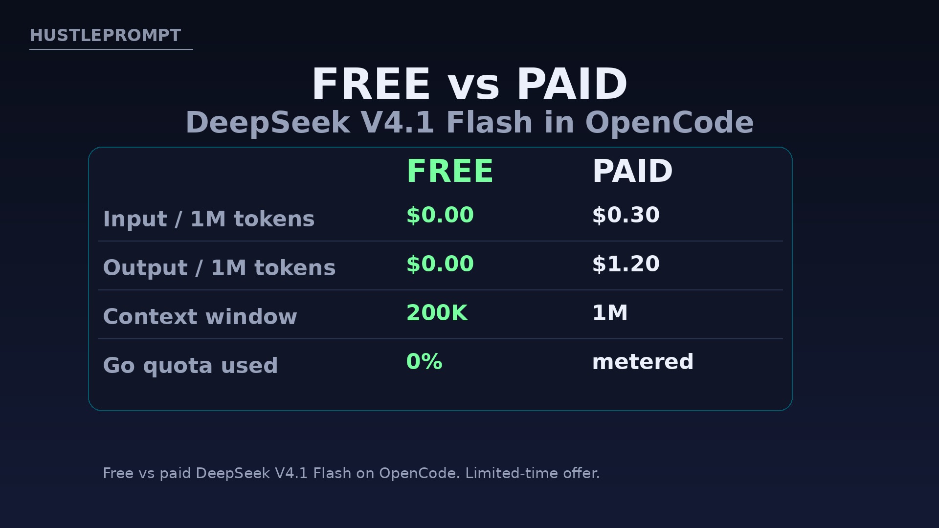 Free vs paid DeepSeek pricing