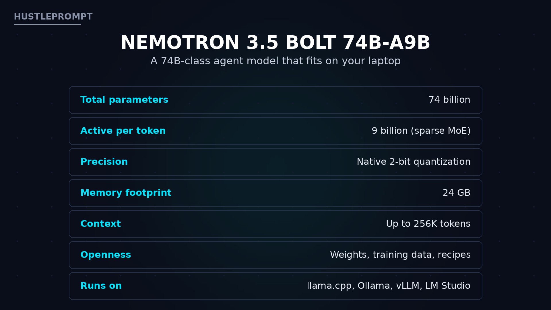 NVIDIA Nemotron 3.5 Bolt 74B-A9B model specs: 74B total, 9B active, 2-bit quantization, 24GB