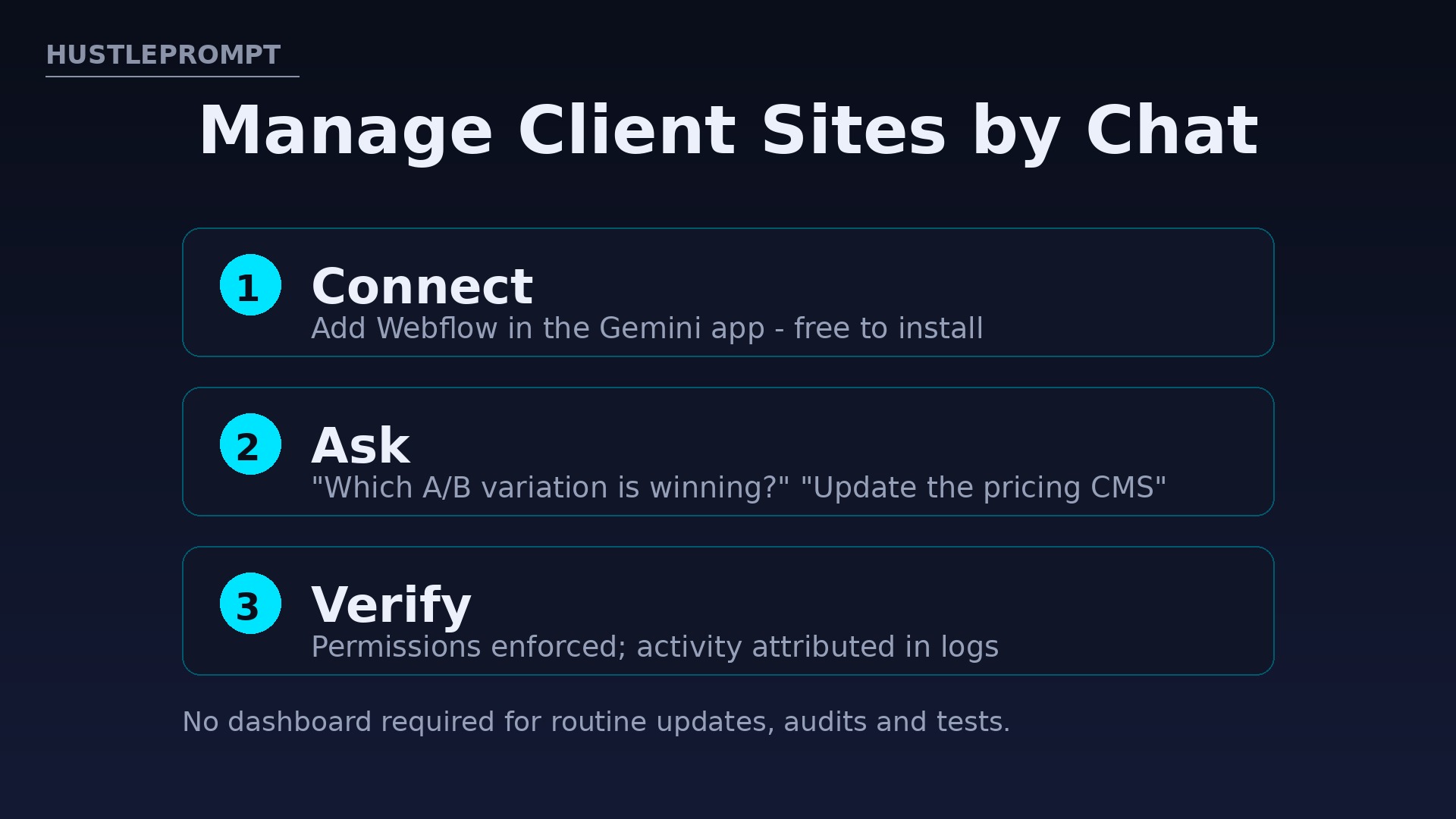 Manage client sites by chat