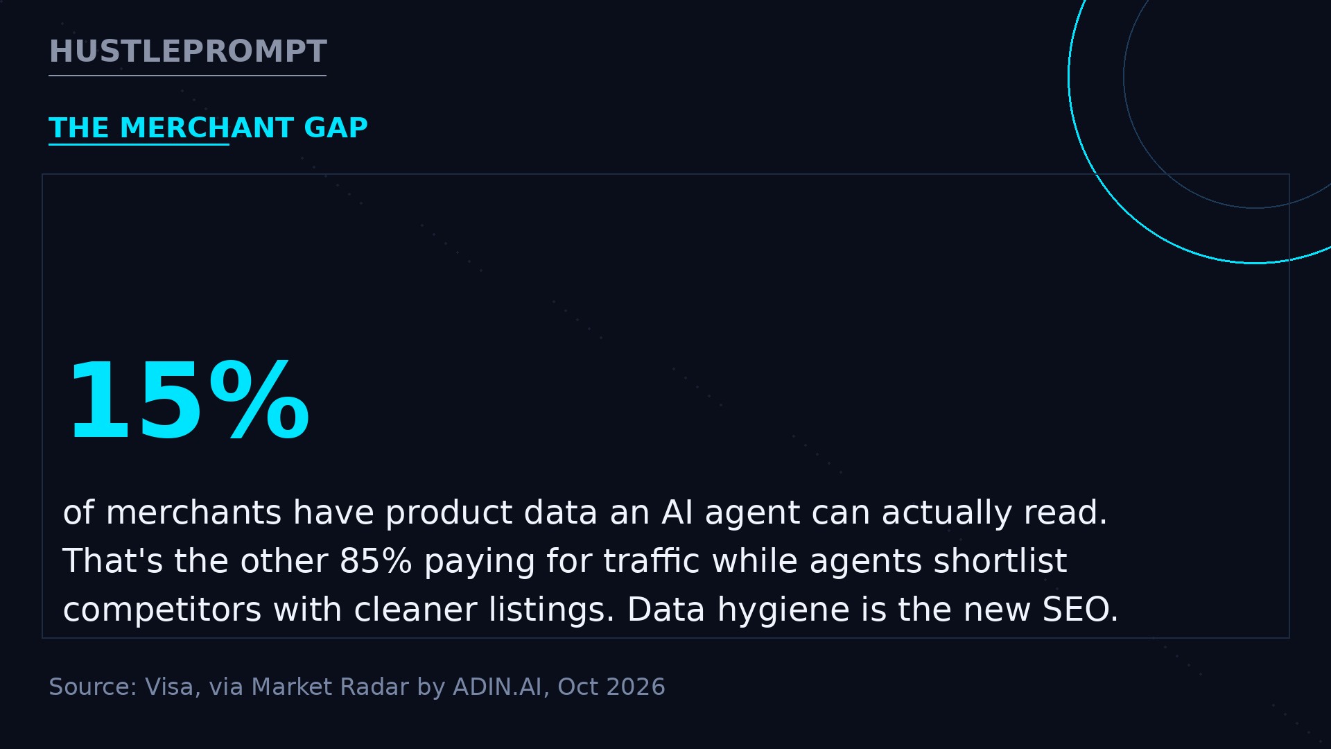 Only 15% of merchants have AI-readable product data