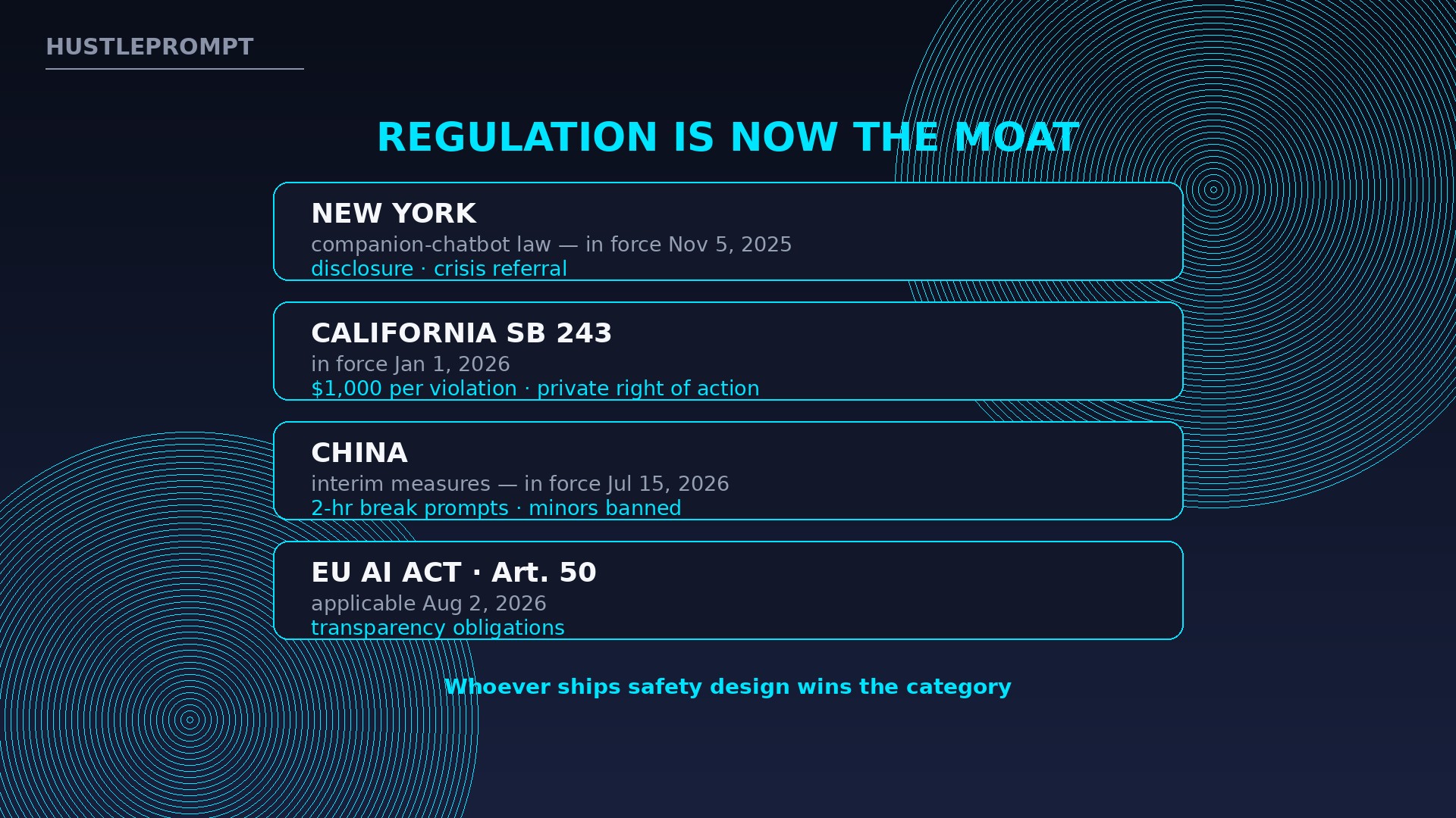 AI companion regulation timeline: New York, California SB 243, China, EU AI Act, and Korea