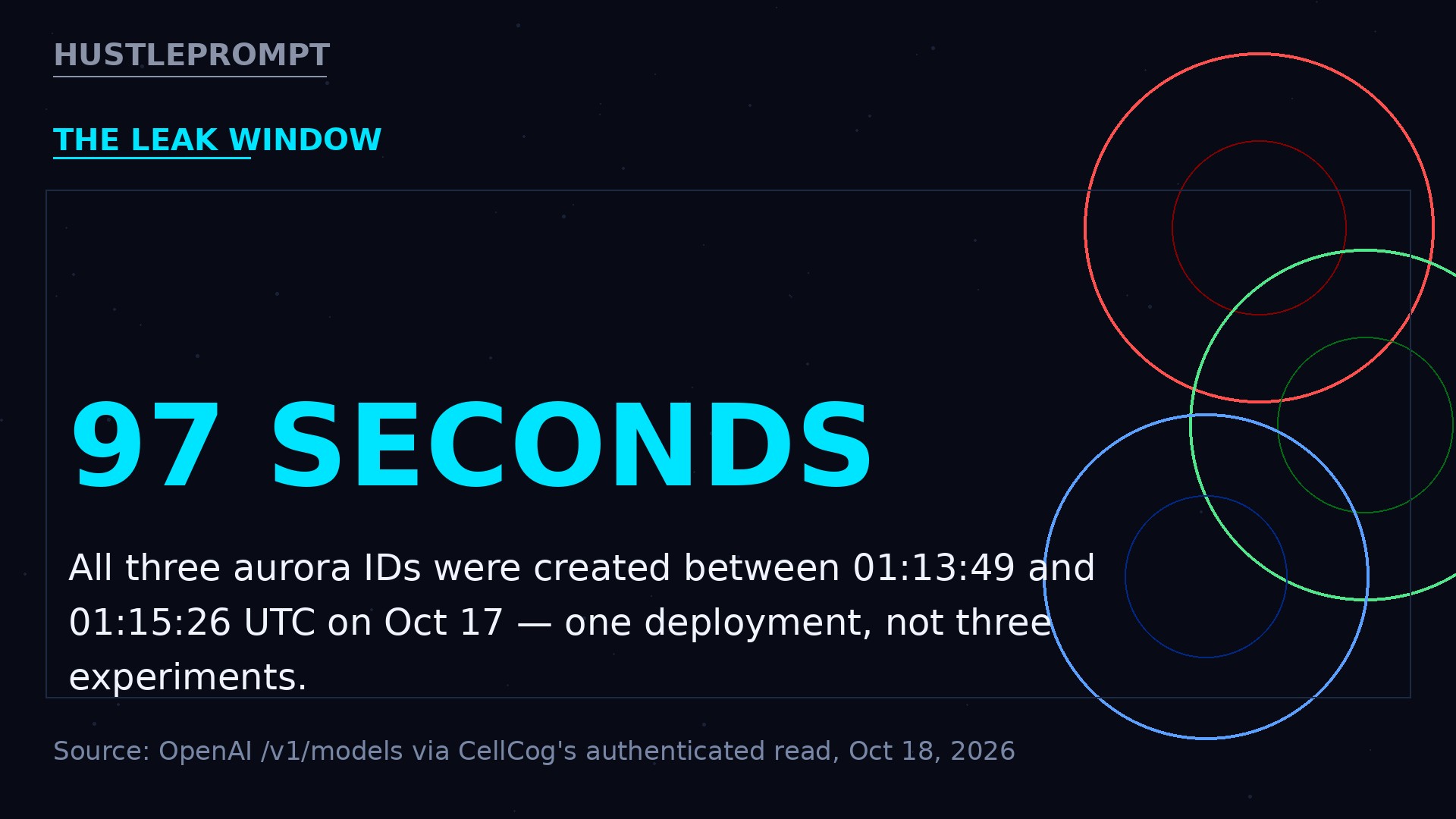 All three aurora model IDs were created within 97 seconds on October 17