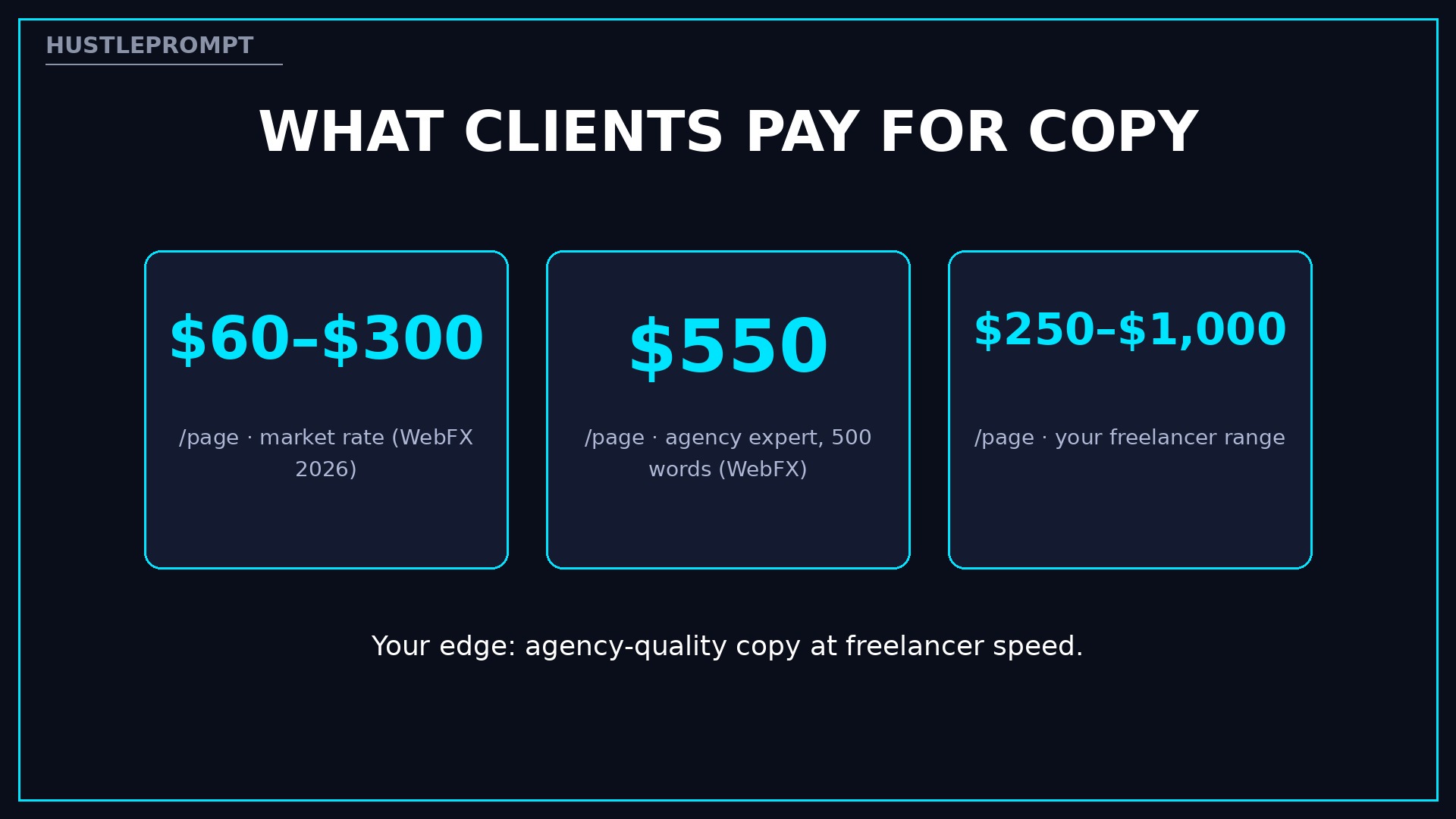 Sell AI Website Copywriting to Local Businesses