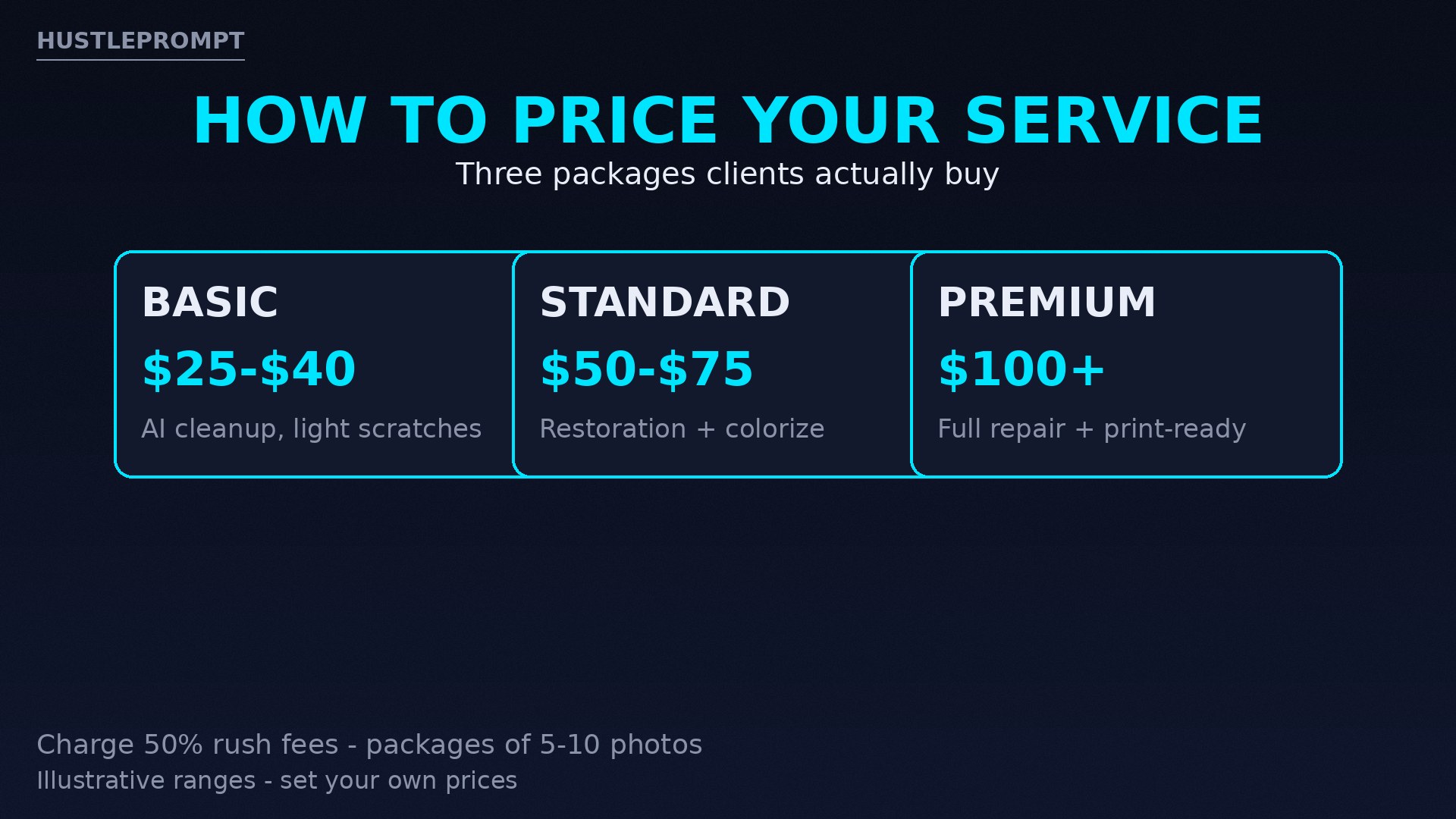 Sell AI Photo Restoration Services
